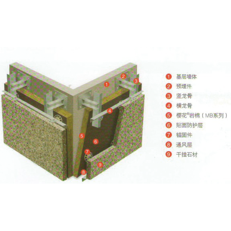 shengnuo Curtain wall Dry hanging stone broken bridge aluminum alloy window